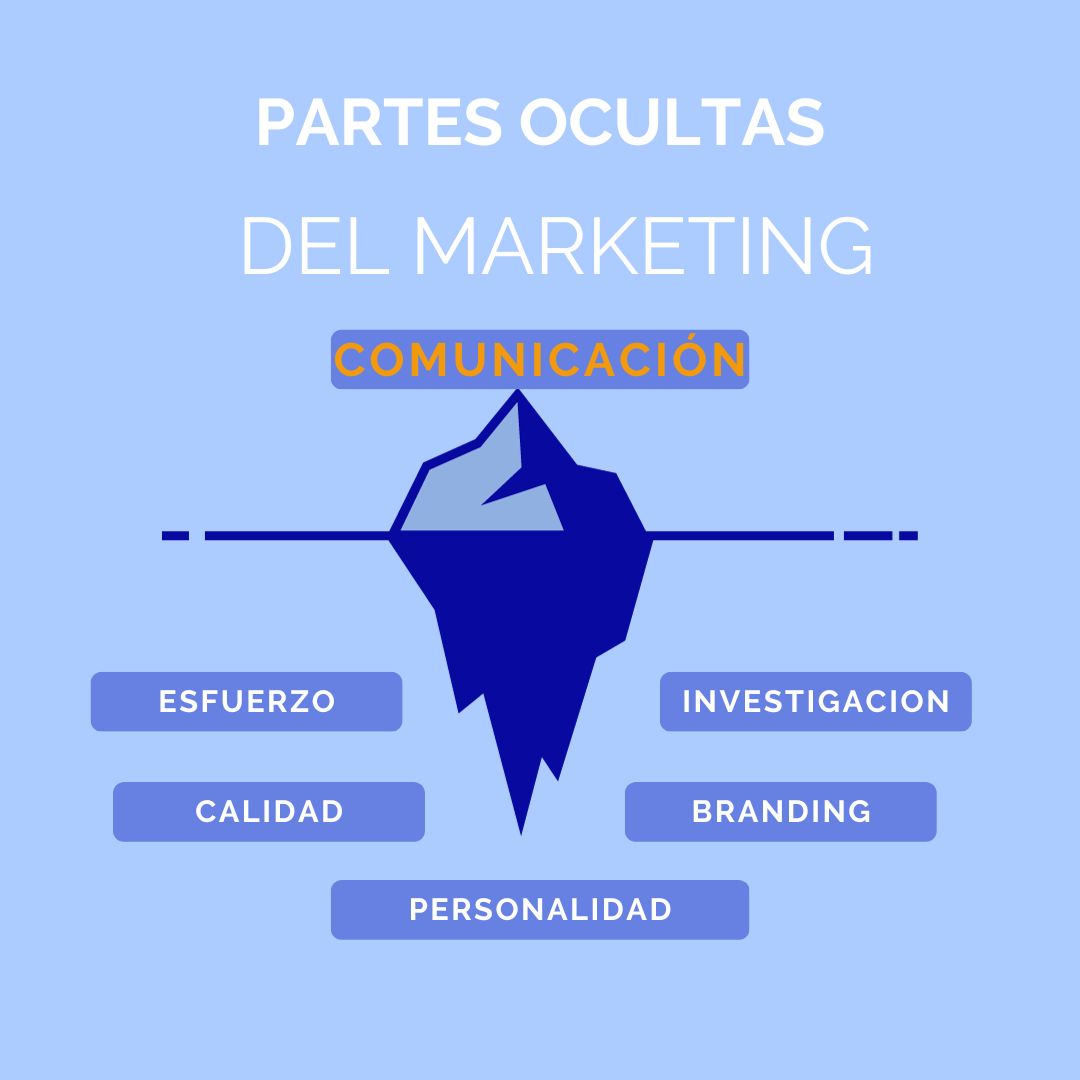 iceberg del marketing
